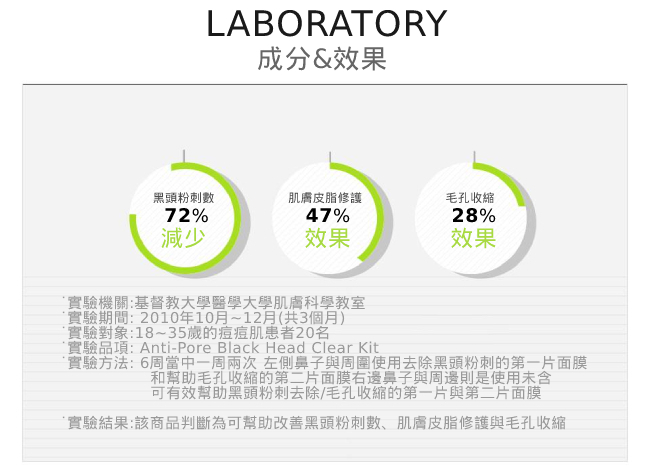 CNP 粉刺分手極凈鼻膜組