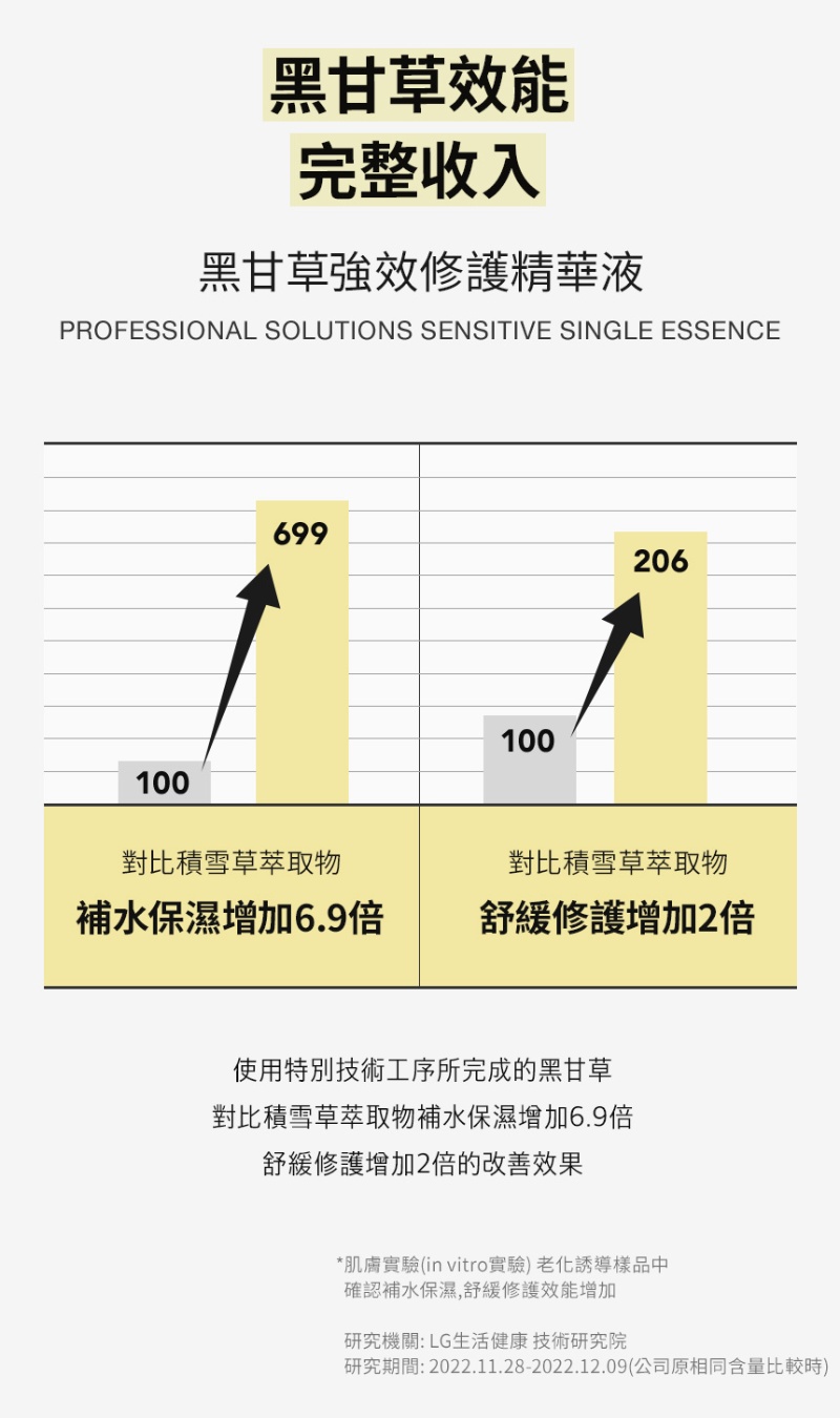 CNP 黑甘草強效修護精華液
