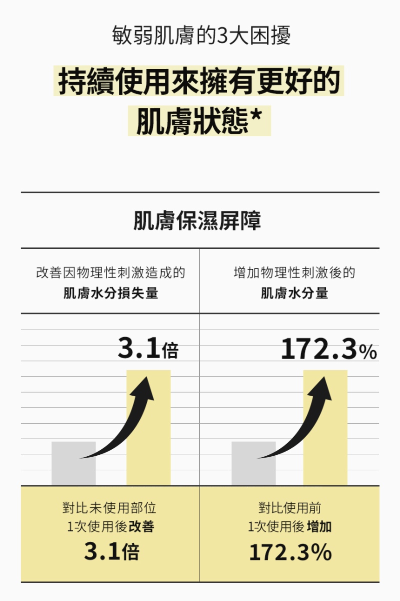 CNP 黑甘草強效修護精華液
