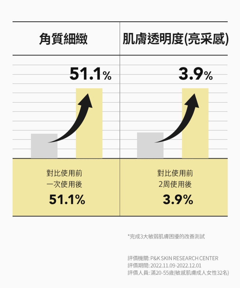 CNP 黑甘草強效修護精華液