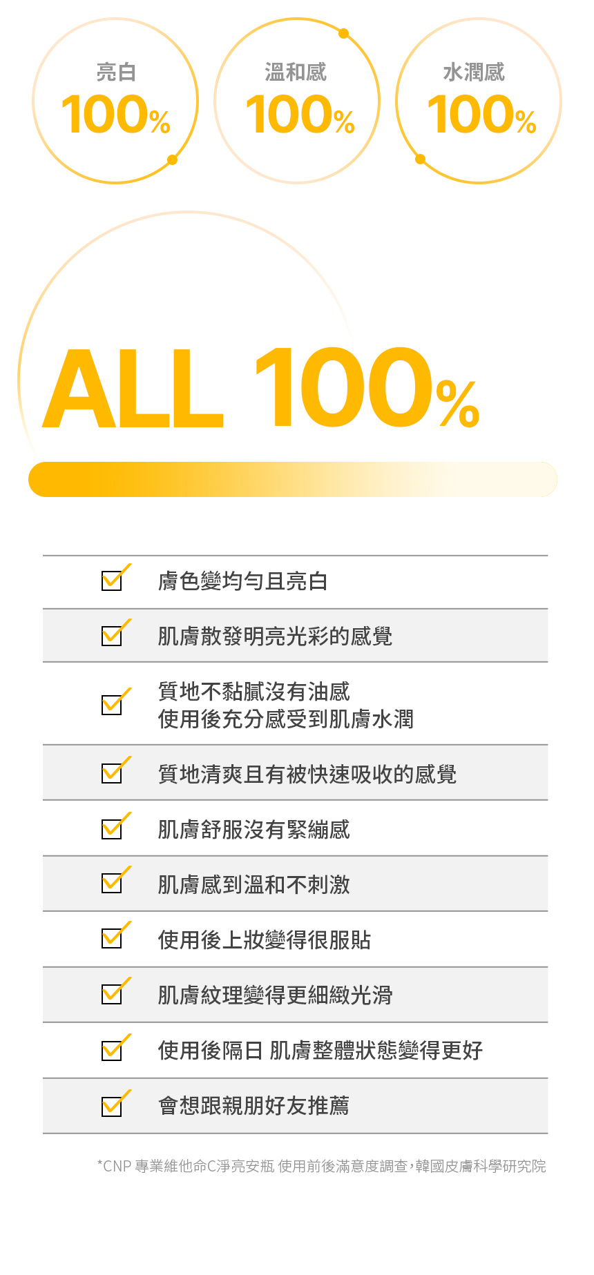 CNP 專業維他命C淨亮安瓶 50ml