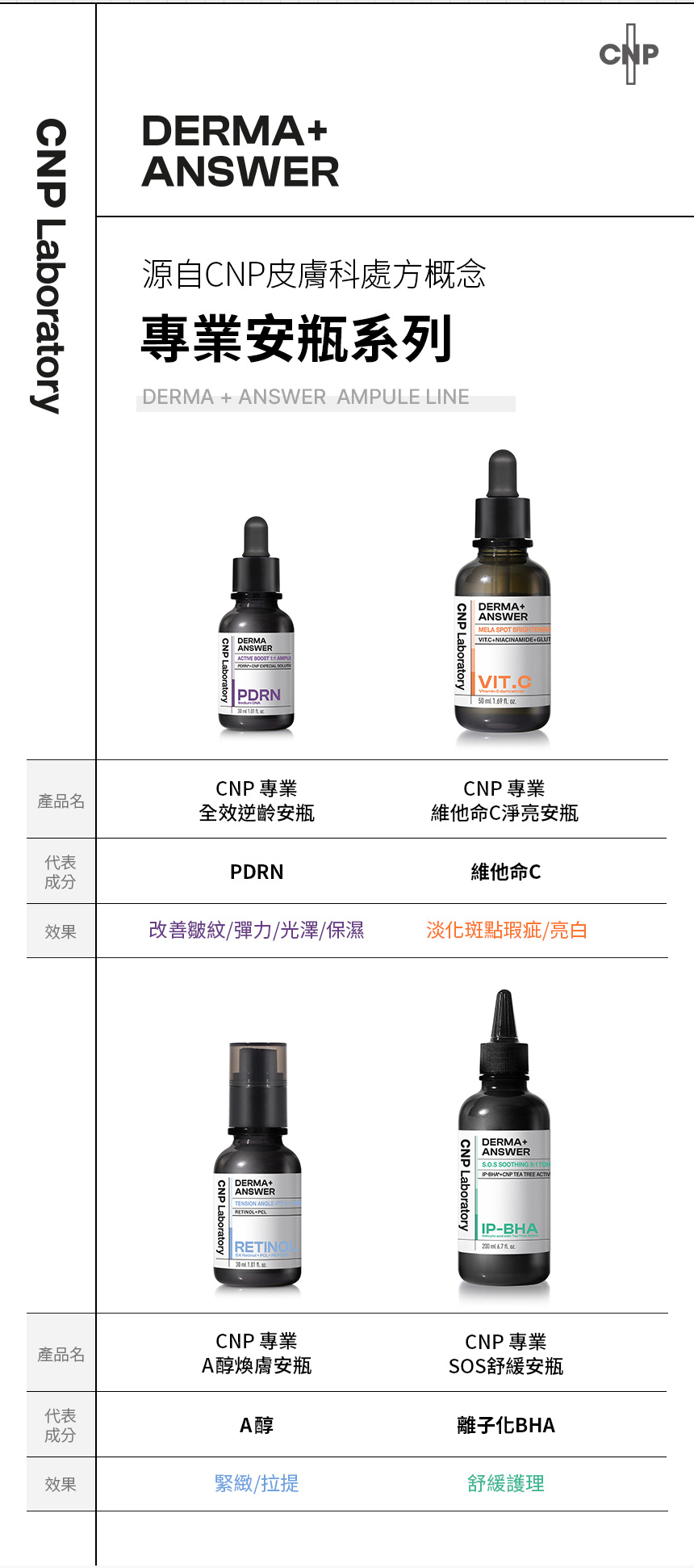 CNP 專業維他命C淨亮安瓶 50ml