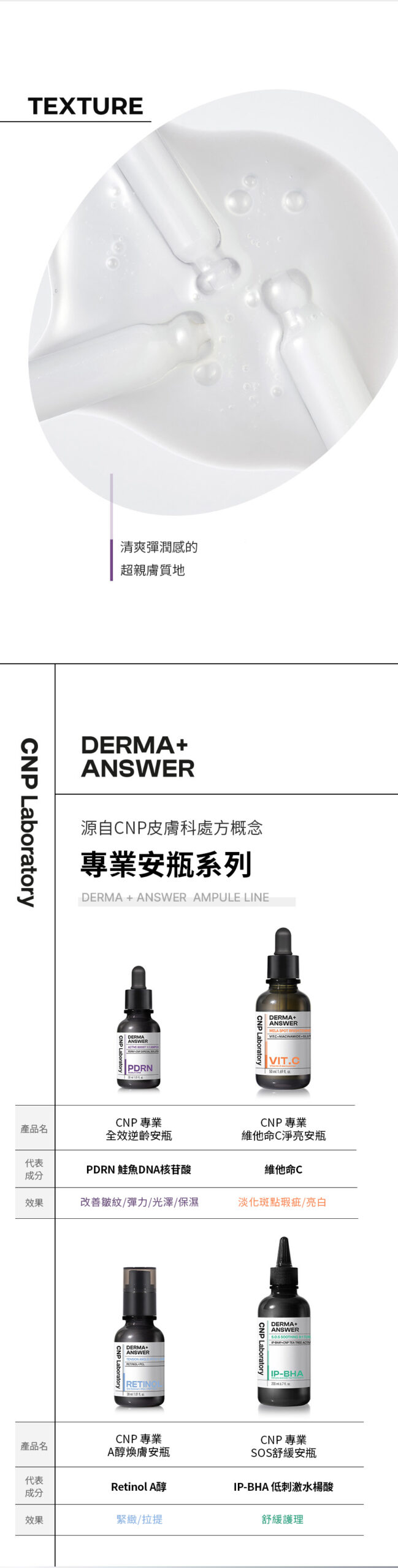 CNP 專業全效逆齡安瓶 30ml