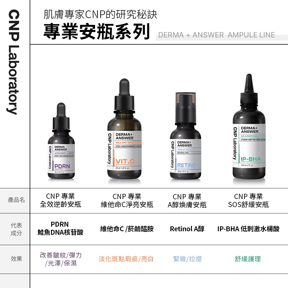 Derma Answer專業全效系列